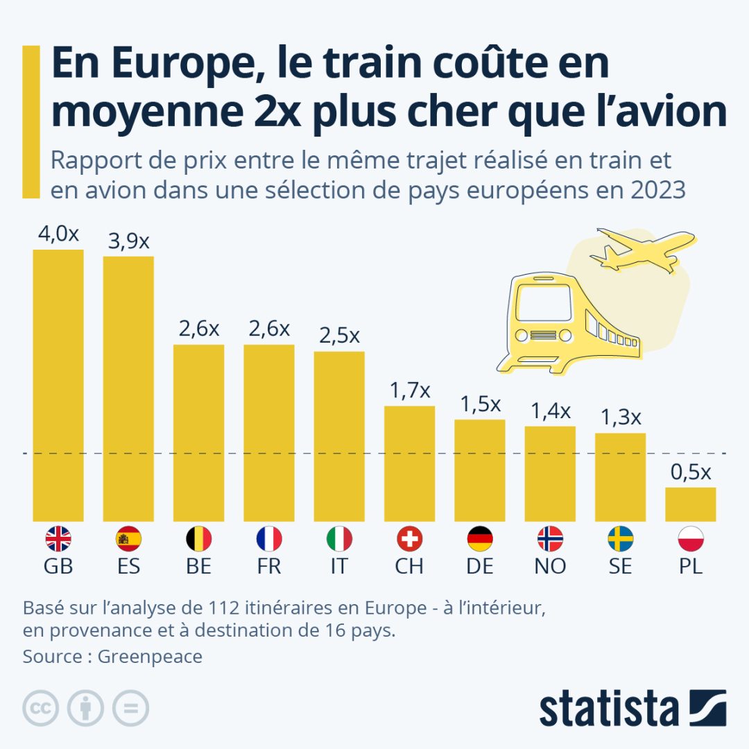 découvrez les meilleurs prix de transport pour vos déplacements! comparez les tarifs des différentes options de transport, que ce soit pour le train, l'avion ou la voiture, afin de trouver la solution la plus économique et pratique.