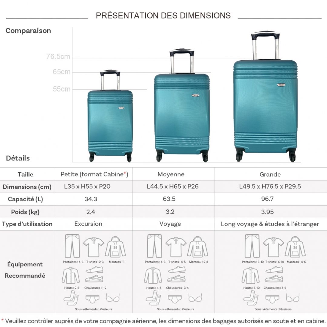 découvrez les tarifs compétitifs pour le transport de vos bagages entre la france et la tunisie. profitez d'un service fiable et rapide pour un voyage sans tracas.