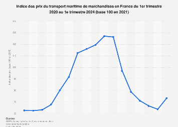 découvrez tout sur les prix du transport de marchandises : comparez les tarifs, les services proposés et les astuces pour optimiser vos coûts logistiques. que vous soyez professionnel ou particulier, trouvez les meilleures options pour expédier vos produits en toute sérénité.