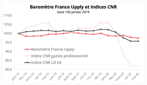 découvrez les tarifs compétitifs du transport routier en france. informez-vous sur les facteurs impactant le prix et bénéficiez des meilleures offres pour vos besoins logistiques.