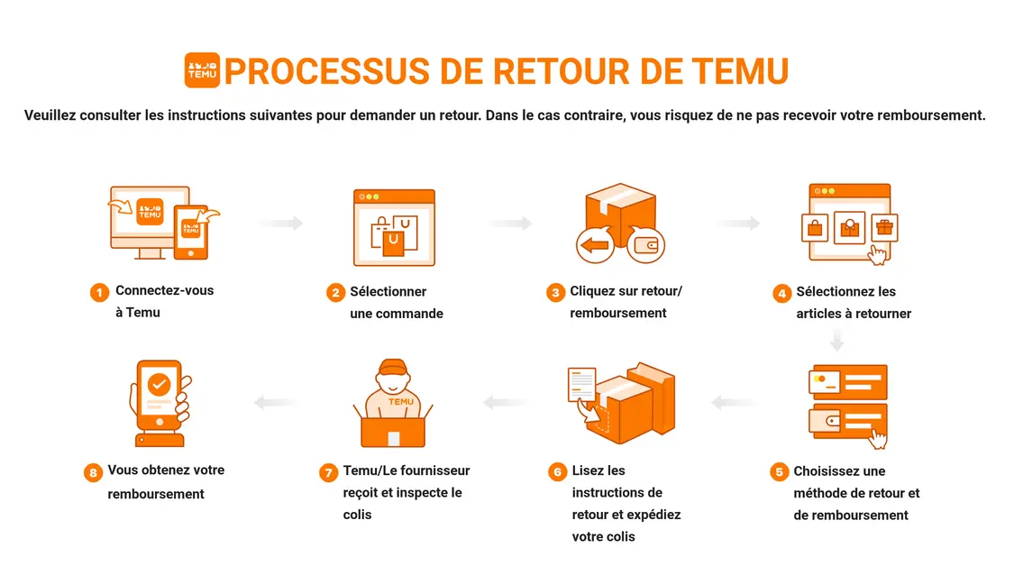 découvrez comment récupérer facilement votre colis retourné avec nos conseils pratiques. ne perdez plus de temps, suivez nos étapes simples pour assurer le retour de vos commandes en toute sérénité.