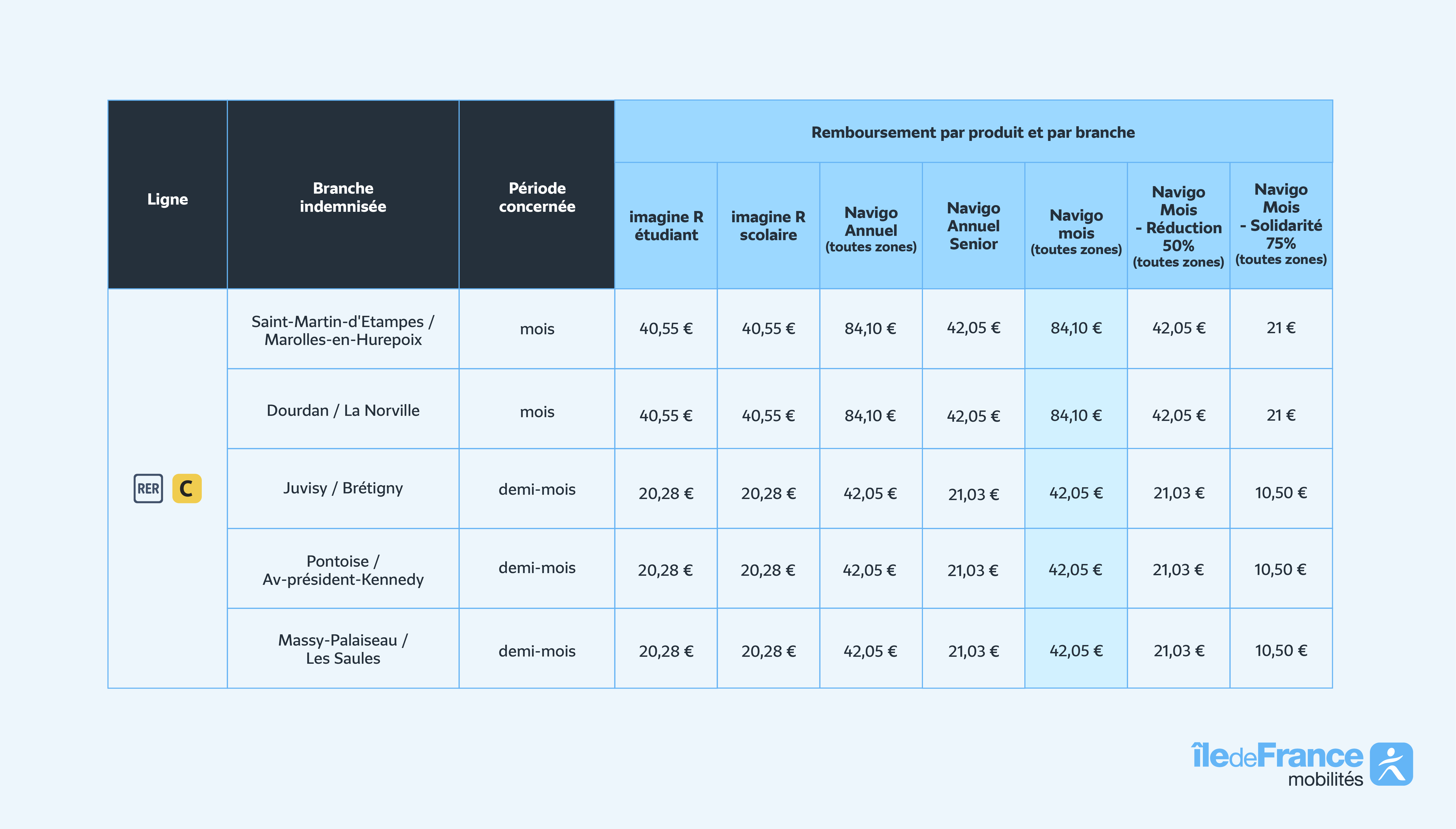 découvrez toutes les informations concernant le remboursement du passe navigo pour le mois de décembre. profitez des détails sur les modalités, les délais et les démarches à suivre pour récupérer vos frais de transport.