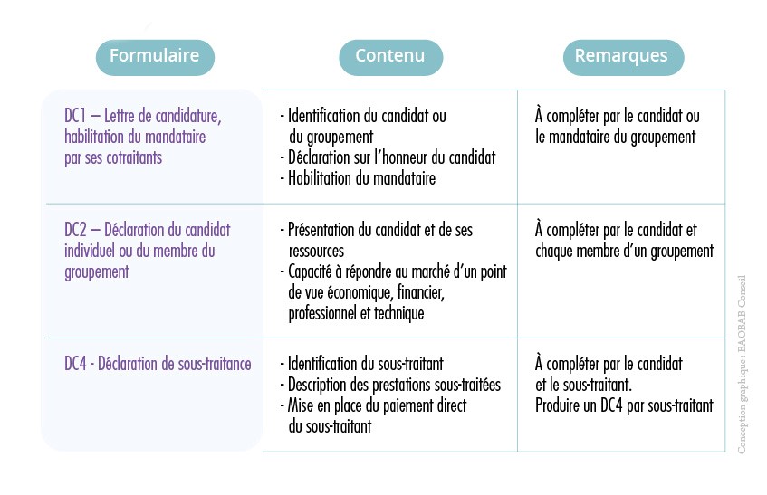 découvrez comment répondre efficacement à une cotation avec nos conseils pratiques. optimisez votre communication et améliorez vos chances de succès en suivant nos étapes clé pour une réponse claire et précise.