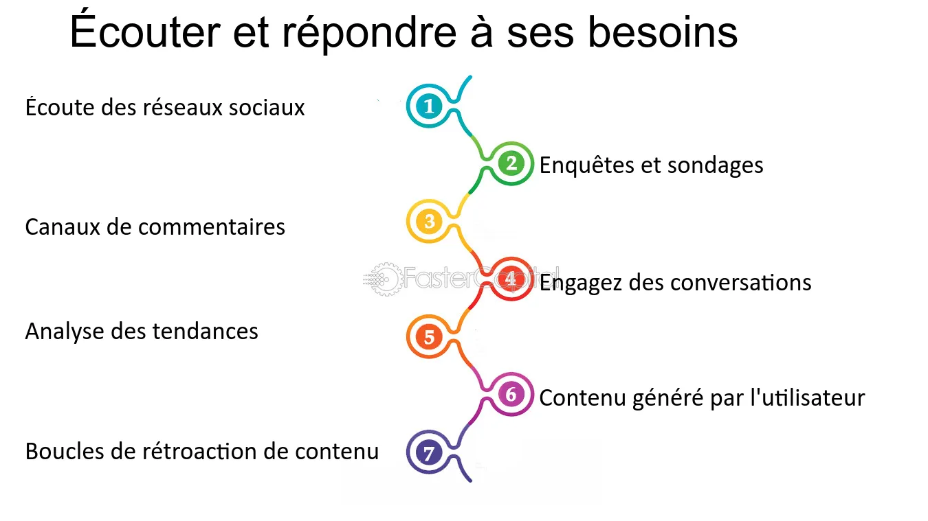 découvrez comment répondre efficacement à une cotation tout en maximisant vos chances de succès. cet article vous guide à travers les étapes clés pour une réponse adaptée, professionnelle et pertinente.