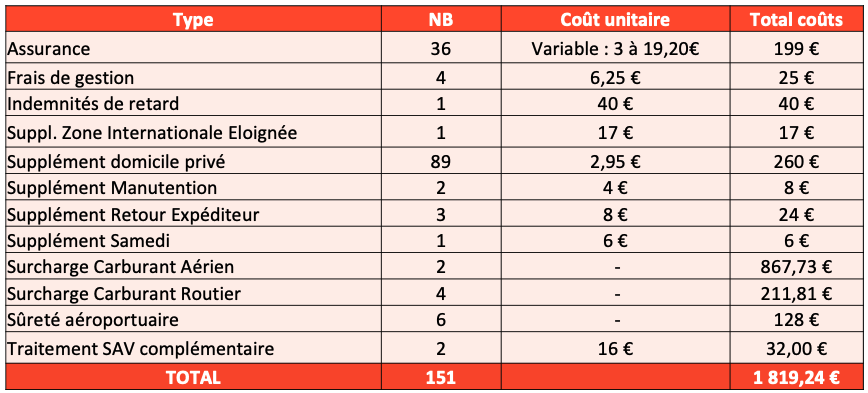 découvrez comment optimiser votre réponse à un appel d'offre dans le secteur du transport. obtenez des conseils pratiques pour rédiger une proposition convaincante et augmenter vos chances de succès.