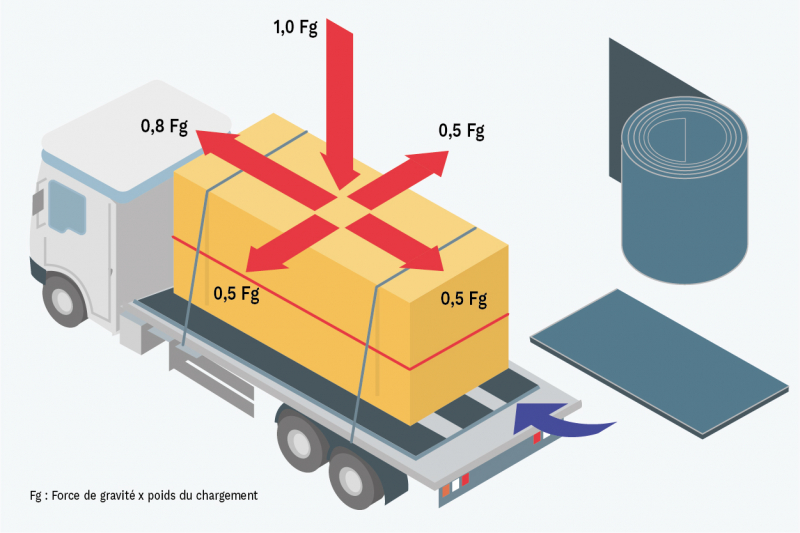 découvrez les enjeux et la législation liés à la responsabilité du chargement de camion. apprenez comment garantir des transports sécurisés et conformes aux normes en vigueur.