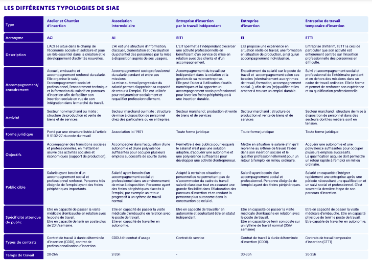 découvrez l'importance et les enjeux du rôle d'un contrat type dans la gestion des relations contractuelles. cette analyse vous aidera à comprendre comment un contrat type peut sécuriser vos accords et faciliter les négociations.