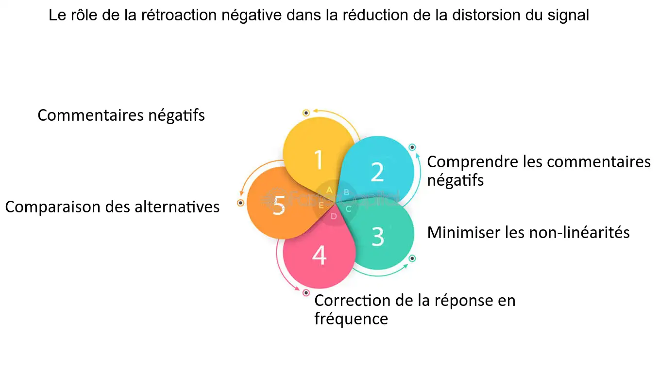 découvrez le rôle essentiel du groupe signal dans les technologies contemporaines. explorez comment cette entité influence la communication, la gestion des données et les innovations technologiques à travers différents secteurs.