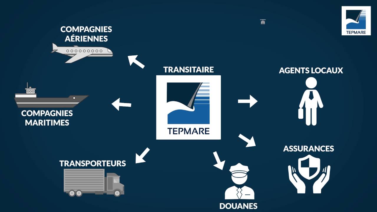 découvrez le rôle essentiel du commissionnaire de transport, un acteur clé de la logistique qui assure l'organisation et la gestion des opérations de transport de marchandises. apprenez comment il facilite le lien entre expéditeurs et transporteurs, optimise les coûts et garantit le respect des délais de livraison.