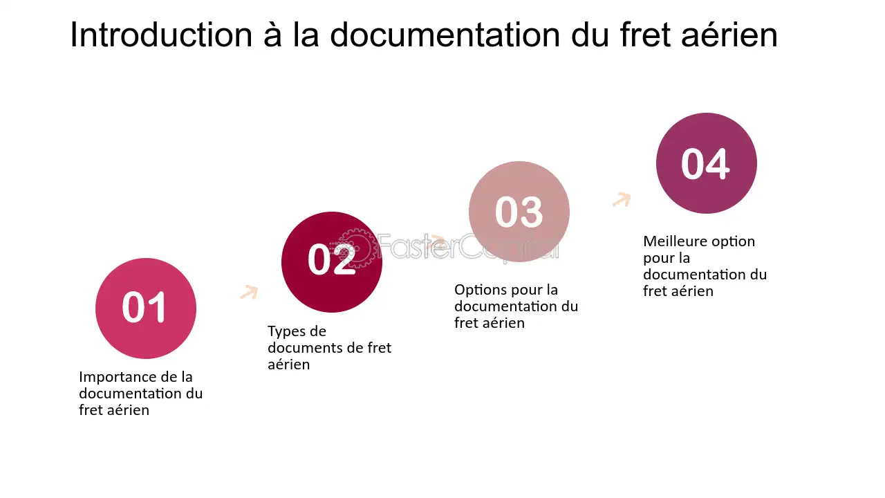 découvrez le rôle crucial du fret dans le transport, qui assure l'acheminement efficace des marchandises à travers le monde. explorez les différentes méthodes, enjeux et innovations qui façonnent le secteur du fret.