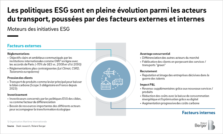 découvrez le rôle essentiel du transitaire dans la logistique internationale. apprenez comment il facilite le transport des marchandises, optimise les coûts et assure la conformité douanière pour une chaîne d'approvisionnement efficace.