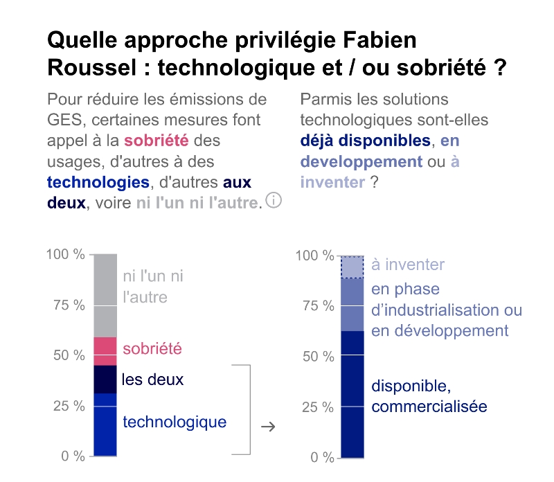 découvrez roussel, une entreprise innovante à la pointe de la technologie, engagée à transformer votre quotidien grâce à des solutions créatives et durables. explorez nos produits et services qui allient performance et écologie.