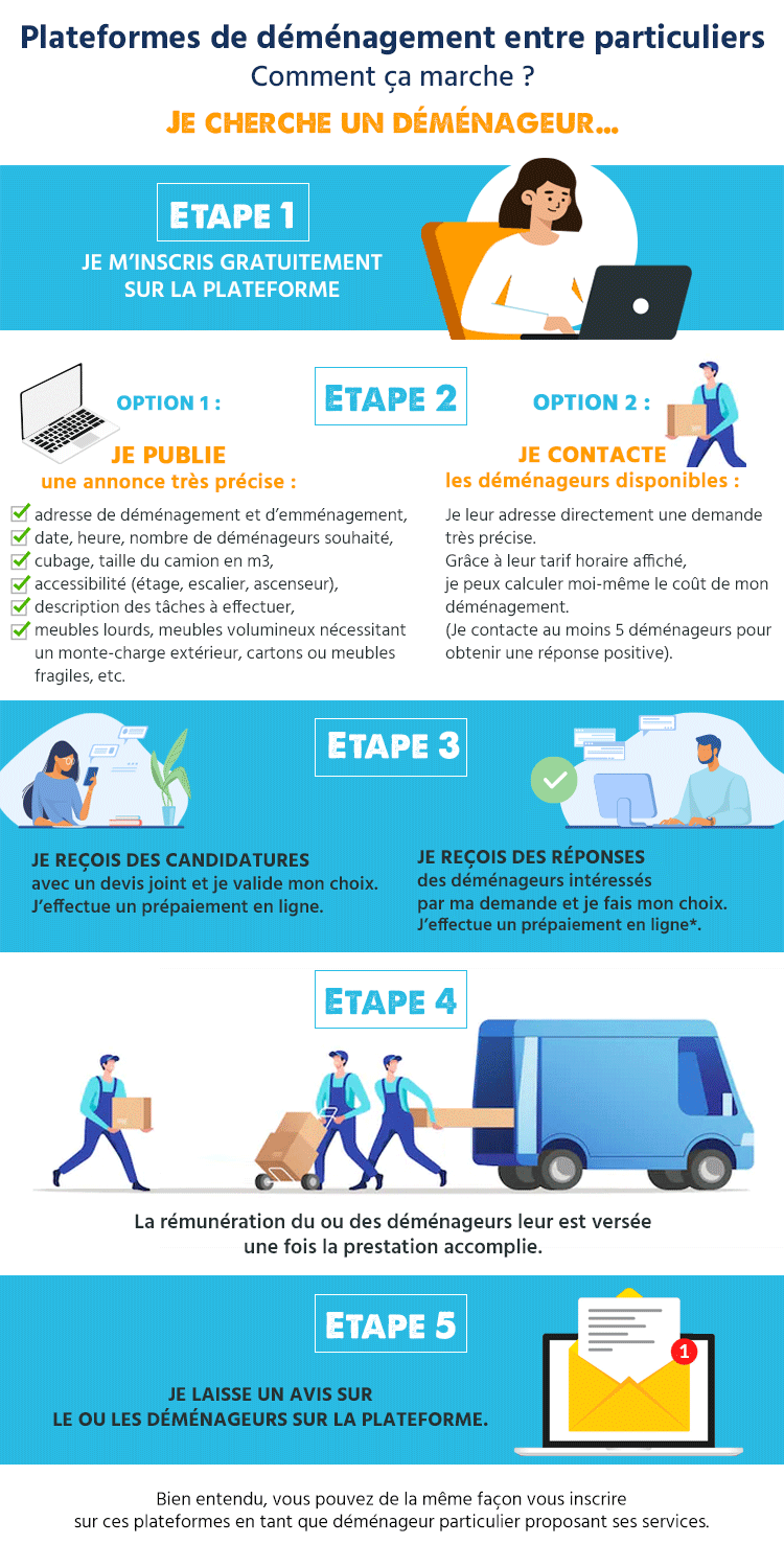 découvrez nos services professionnels de déménagement pour un transfert sans stress. que ce soit pour un déménagement local ou longue distance, notre équipe expérimentée s'occupe de tout, du chargement au déchargement, pour assurer un déménagement rapide et sécurisé.