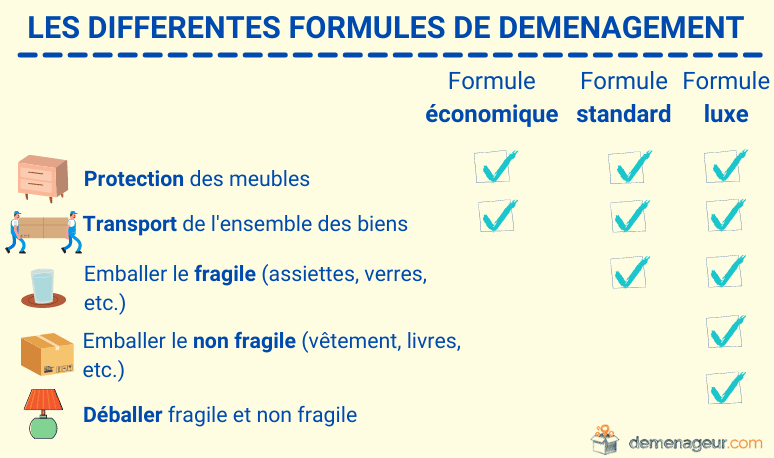 découvrez notre service de déménagement professionnel, conçu pour rendre votre expérience de transport et d'installation simple et sans stress. nous prenons en charge tous vos biens avec soin, offrant une solution sur mesure pour répondre à vos besoins, que ce soit pour un déménagement local ou national.