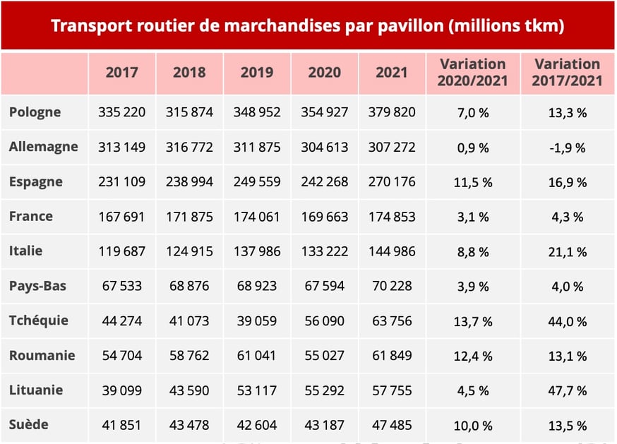 découvrez les différents statuts juridiques pour les entreprises de transport en france. obtenez des informations sur les avantages, les obligations légales et les démarches administratives nécessaires pour choisir le statut adapté à votre activité de transport.