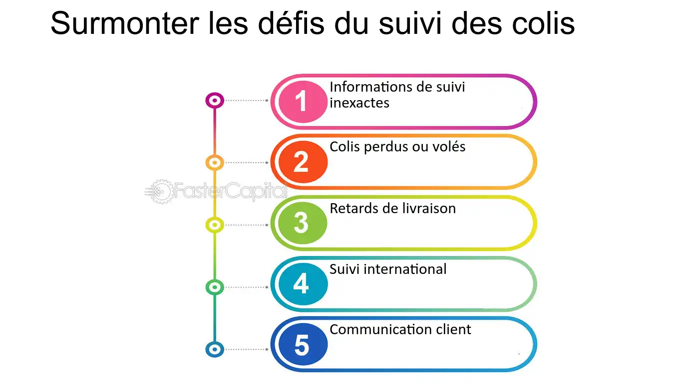 suivez en temps réel l'acheminement de votre colis grâce à notre service de suivi colis. recevez des mises à jour instantanées sur l'état de votre livraison et restez informé à chaque étape de son parcours.