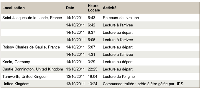 suivez votre colis colissimo en temps réel grâce à notre outil pratique. recevez des notifications de livraison et restez informé à chaque étape de son acheminement. simplifiez vos envois et ne perdez plus jamais une livraison !