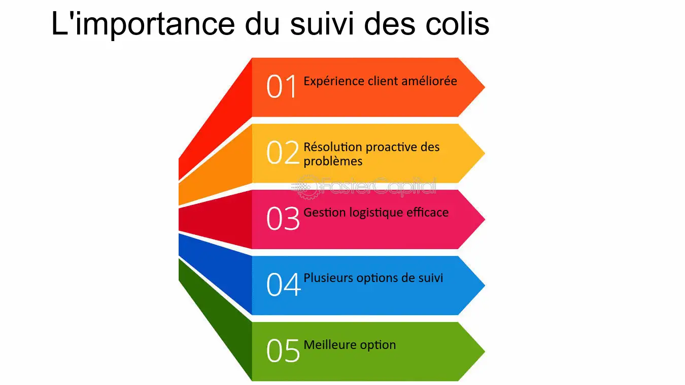 restez informé sur l'état de votre commande avec notre service de suivi de colis. recevez des mises à jour en temps réel et localisez votre colis en toute simplicité.