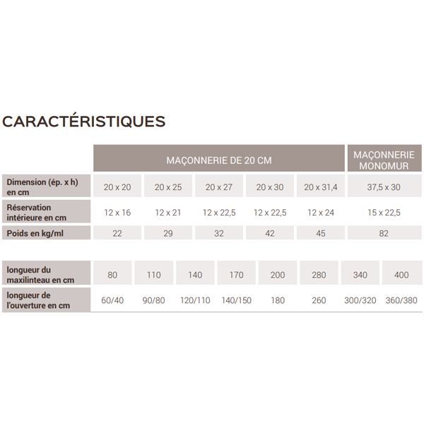 découvrez les dimensions maximales autorisées pour l'envoi de colis avec chronopost. assurez-vous de respecter ces critères pour une livraison rapide et efficace de vos envois.