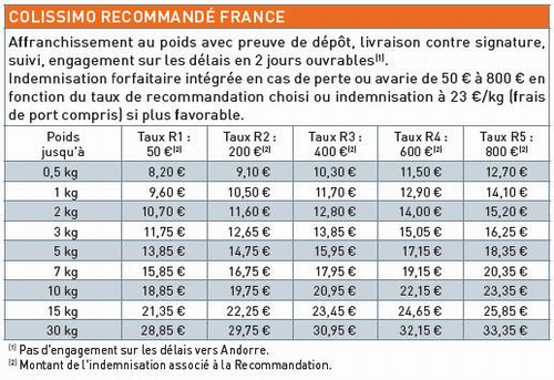 découvrez nos tarifs compétitifs pour l'envoi de colis en france et à l'international. comparez les options et trouvez l'acheminement qui convient le mieux à vos besoins, tout en bénéficiant d'un service fiable et rapide.