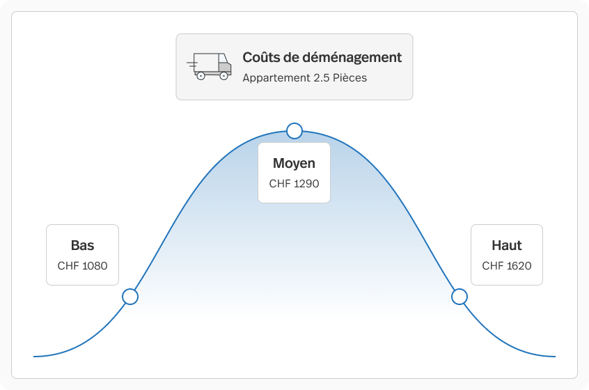 découvrez nos tarifs compétitifs pour votre déménagement. profitez d'un service professionnel et adapté à vos besoins, que vous soyez un particulier ou une entreprise. obtenez un devis gratuit et déménagez en toute sérénité.