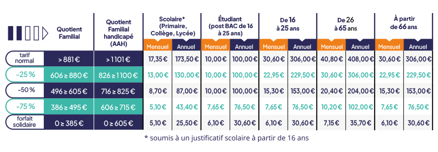 découvrez nos tarifs compétitifs pour le transport de marchandises et de passagers. profitez de solutions adaptées à vos besoins, avec des options flexibles et un service de qualité. obtenez un devis personnalisé dès maintenant !