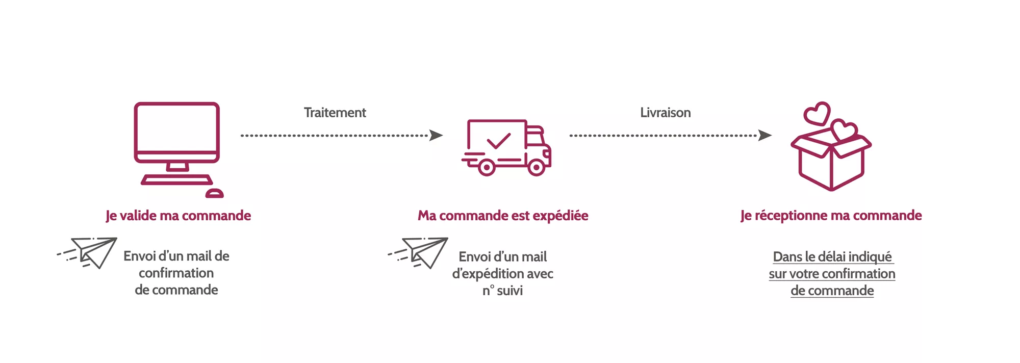 découvrez nos tarifs 2024 pour l'expédition vers les dom-tom. profitez de solutions d'envoi adaptées à vos besoins, avec des options rapides et économiques pour vos colis. informez-vous sur nos offres spéciales et le meilleur moyen d'expédier vos marchandises vers les régions d'outre-mer.