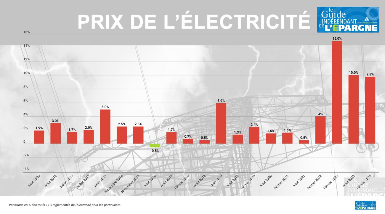 découvrez les tarifs 2024 pour nos services et produits. profitez de nos offres exclusives et tarifs compétitifs pour cette nouvelle année. restez informé des mises à jour et optimisez votre budget avec nos solutions adaptées.