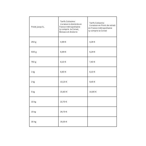 découvrez les tarifs de déménagement colissimo pour un colis de 2 kg. obtenez des informations claires et précises sur les options d'expédition, les délais et les coûts associés, afin de planifier votre déménagement en toute sérénité.