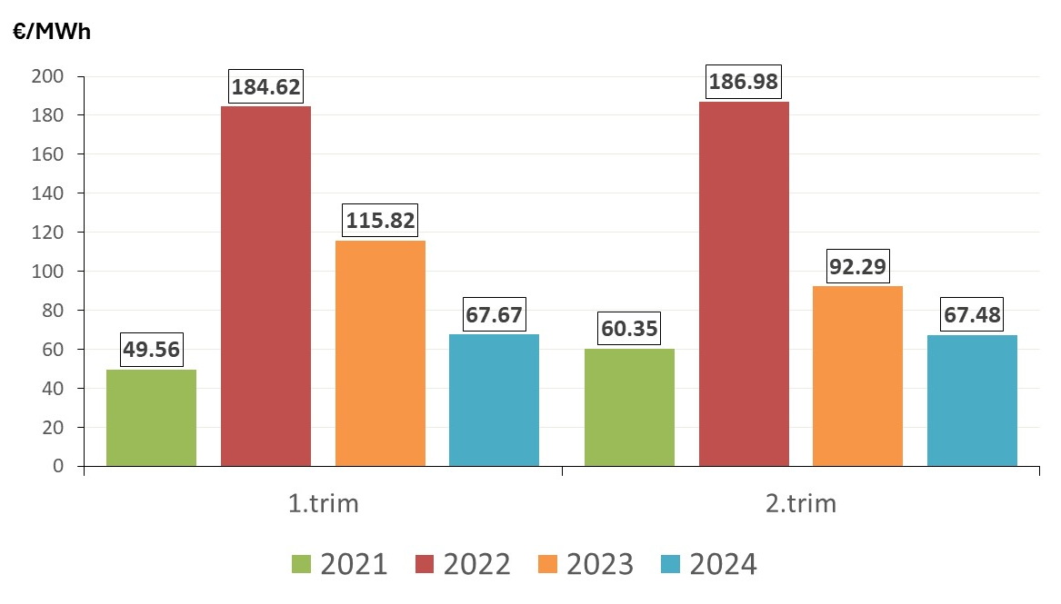 découvrez les tarifs d'expédition vers l'allemagne pour l'année 2024. comparez les options d'expédition, les délais de livraison et les prix pour choisir la solution la plus adaptée à vos besoins.