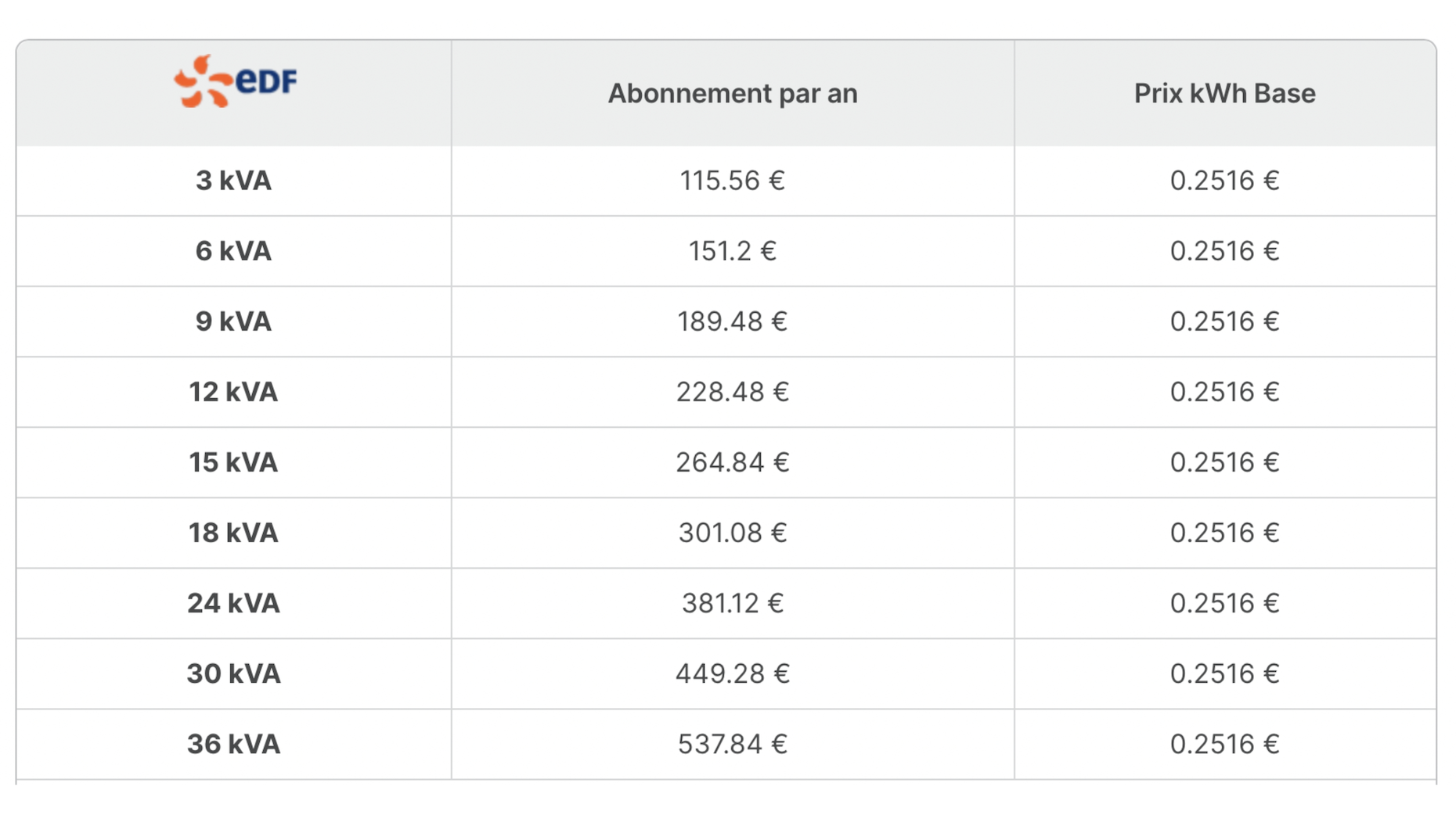 découvrez les tarifs de livraison pour 2024 et restez informé des options et des prix disponibles. comparez les différents services pour trouver celui qui correspond à vos besoins et votre budget.