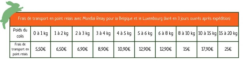 découvrez les tarifs abordables de mondial relay pour l'envoi de vos colis en france et à l'étranger. profitez de solutions de livraison flexibles et économiques adaptées à vos besoins.