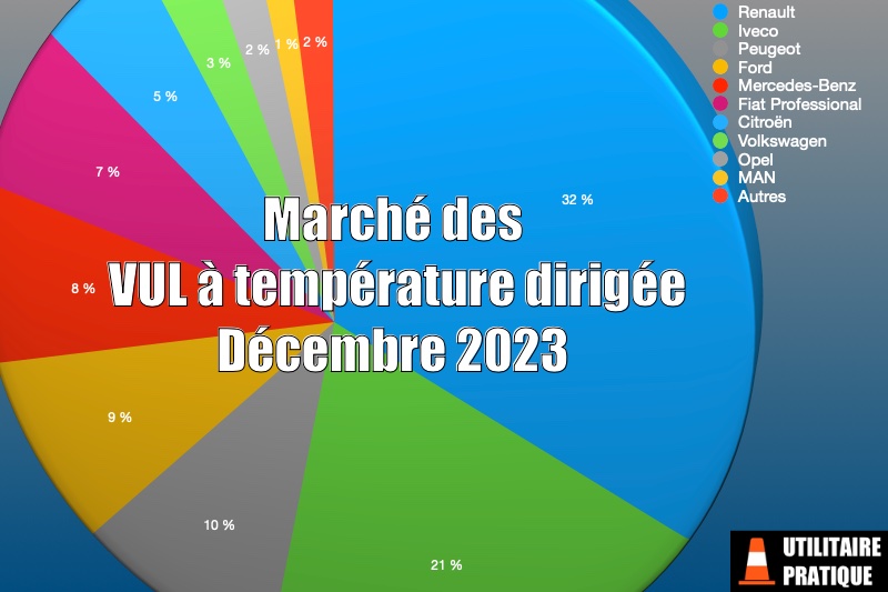 découvrez l'importance de la température dirigée pour optimiser vos processus industriels. apprenez comment cette technique peut améliorer la qualité et l'efficacité de vos produits tout en garantissant des conditions contrôlées pour une performance optimale.