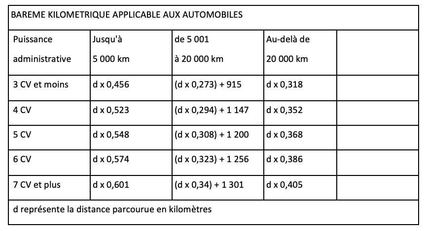 découvrez la définition du terme 'kilométrique', son origine et son utilisation dans le domaine de la mesure des distances. cette explication claire et concise vous permettra de mieux comprendre ce terme courant et son importance dans le quotidien.