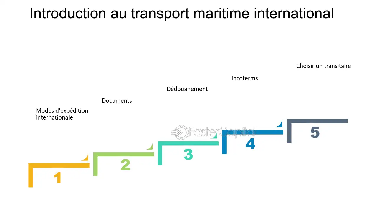 découvrez le rôle essentiel d'un transitaire dans le transport international. apprenez comment ces professionnels facilitent la logistique, assurent la conformité douanière et optimisent les délais de livraison pour vos marchandises.