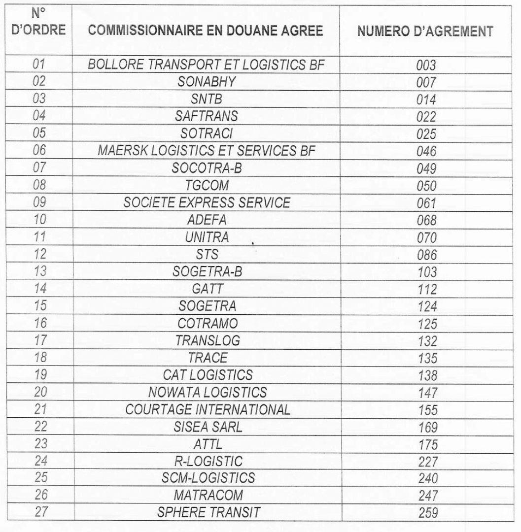 découvrez les différences entre un transitaire et un commissionnaire, deux acteurs clés du transport et de la logistique. apprenez leurs rôles, responsabilités et comment choisir le meilleur partenaire pour vos besoins d'expédition.