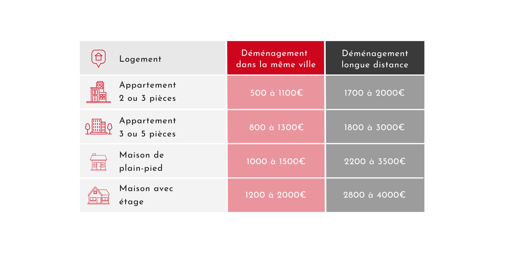 découvrez les tarifs compétitifs pour votre déménagement. comparez les prix des différents prestataires pour trouver l'option qui correspond à votre budget tout en assurant un service de qualité.