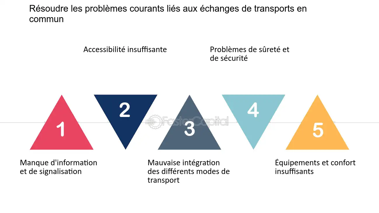 découvrez les solutions de transport efficace qui optimisent vos déplacements quotidiens et réduisent vos coûts. explorez des méthodes innovantes pour un transport rapide et durable. améliorez votre logistique et gagnez en productivité dès aujourd'hui.