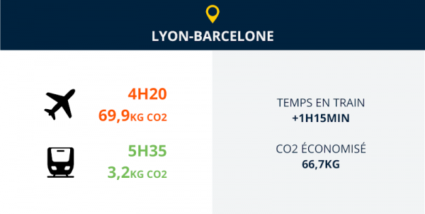 découvrez les meilleures options de transport entre lyon et biarritz. que vous choisissiez le train, le bus ou le covoiturage, planifiez votre voyage facilement et profitez des paysages magnifiques de la france en route vers la côte basque.