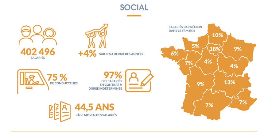 découvrez nos services de transport de marchandises en france, adaptés à tous vos besoins logistiques. bénéficiez d'un service rapide, fiable et sécurisé pour l'expédition de vos biens à travers le pays.