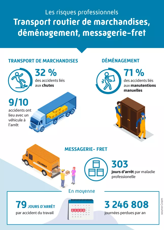 découvrez nos services de transport routier spécialisés pour vos déménagements. profitez d'un service rapide et fiable pour tous vos besoins de déménagement, avec une équipe professionnelle à votre écoute.