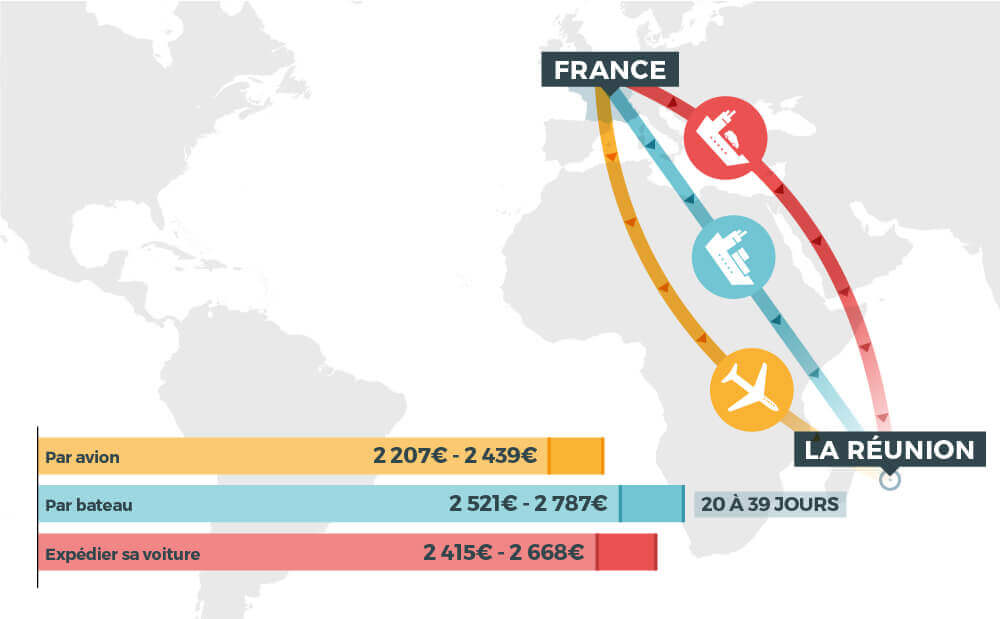 découvrez les services de transport de voitures par bateau à la réunion, un moyen pratique et sécurisé pour acheminer votre véhicule sur l'île. profitez d'une solution rapide et efficace pour vos déplacements, tout en préservant l'intégrité de votre voiture.