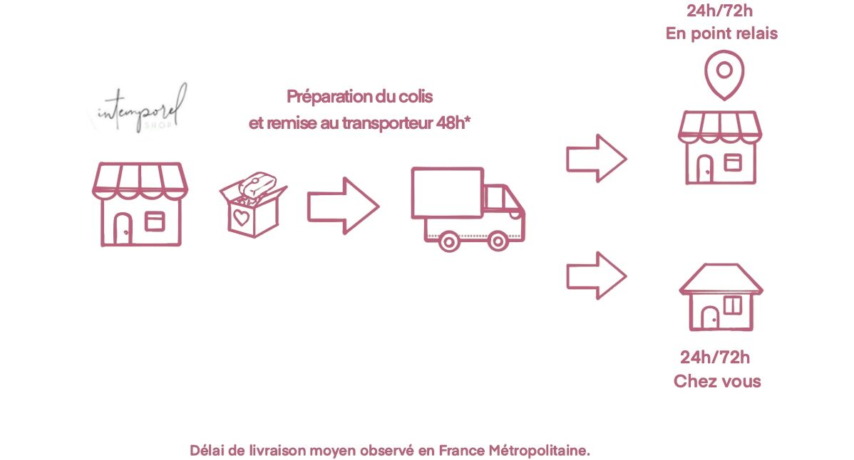 découvrez nos services de transport de colis en france, rapide, fiable et personnalisé. que ce soit pour un envoi national ou local, nous vous garantissons une livraison sécurisée et dans les délais. faites confiance à notre expertise pour vos besoins de transport.