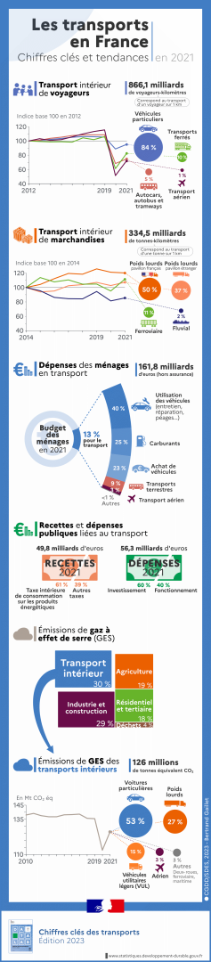 découvrez les différents moyens de transport disponibles pour faciliter vos déplacements. que ce soit en voiture, en train, en bus ou à vélo, informez-vous sur les options écologiques et pratiques pour voyager efficacement.