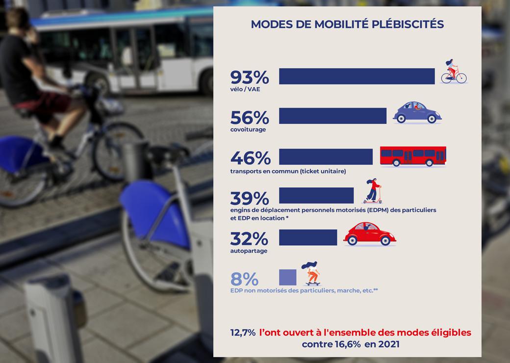 découvrez les solutions de transports durables qui préservent notre planète. explorez les innovations écologiques, les modes de transport alternatifs et les initiatives qui réduisent l'empreinte carbone tout en améliorant la mobilité.