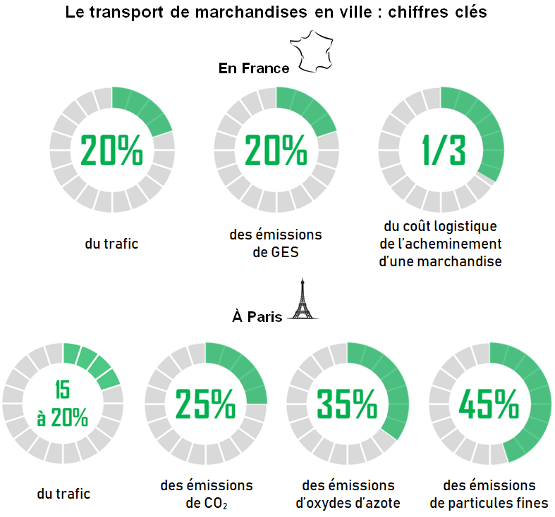 découvrez transports michèle, votre partenaire incontournable pour des solutions logistiques efficaces. optimisez vos livraisons et bénéficiez d'un service sur-mesure qui facilite votre chaîne d'approvisionnement.