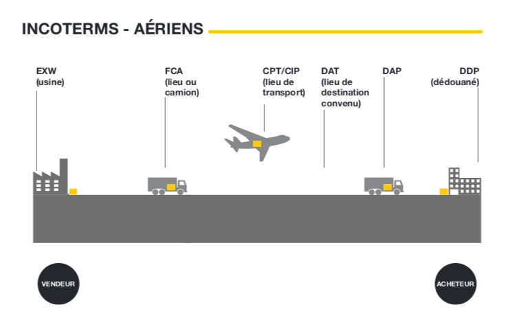 découvrez comment trouver facilement et rapidement des solutions de fret adaptées à vos besoins. comparez les offres, optimisez vos expéditions et assurez-vous d'obtenir le meilleur tarif pour le transport de vos marchandises.