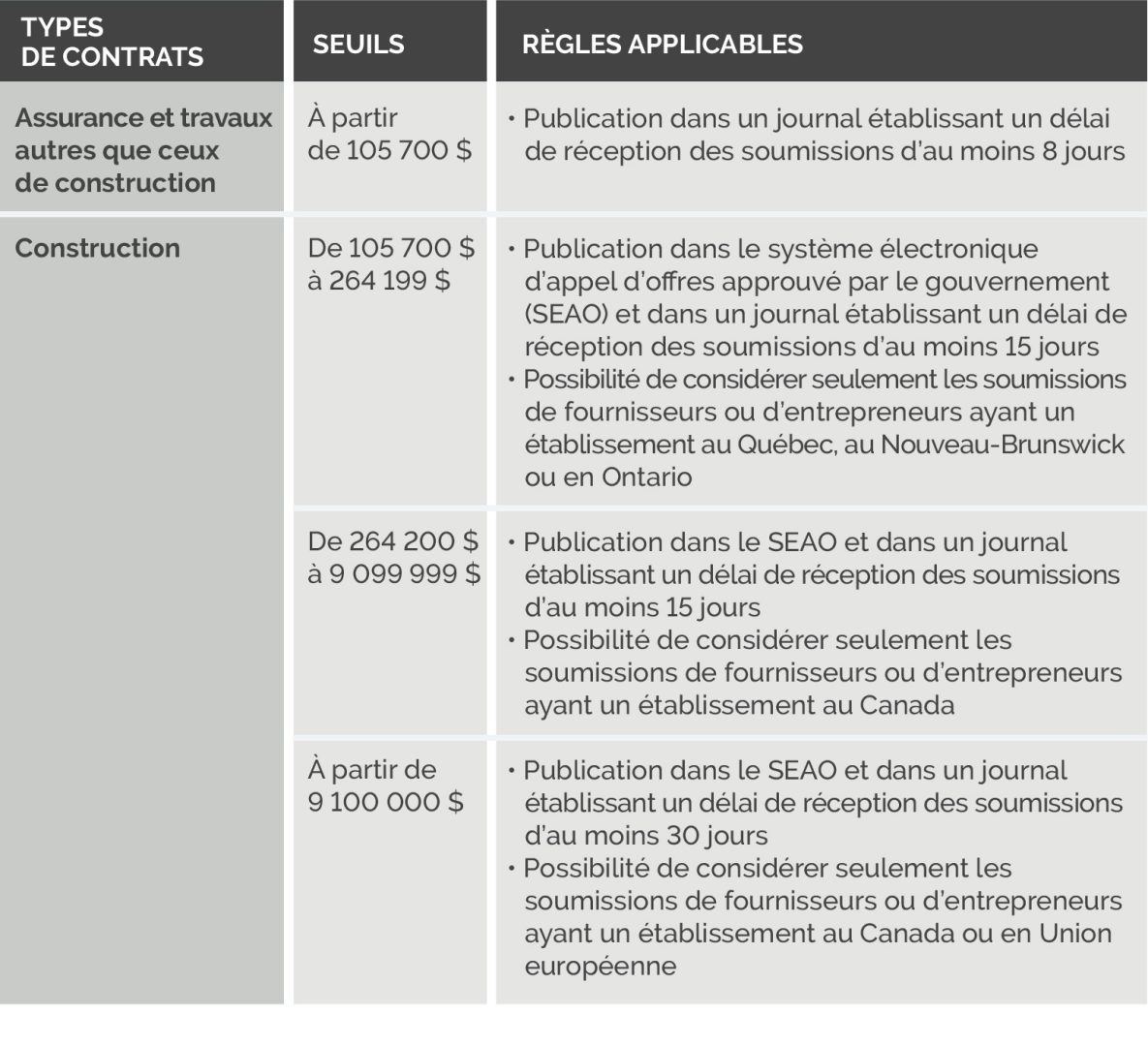 découvrez les différents types d'appels d'offre et leurs spécificités. apprenez à naviguer dans le processus d'appel d'offre pour maximiser vos chances de succès dans le cadre de compétitions publiques et privées.