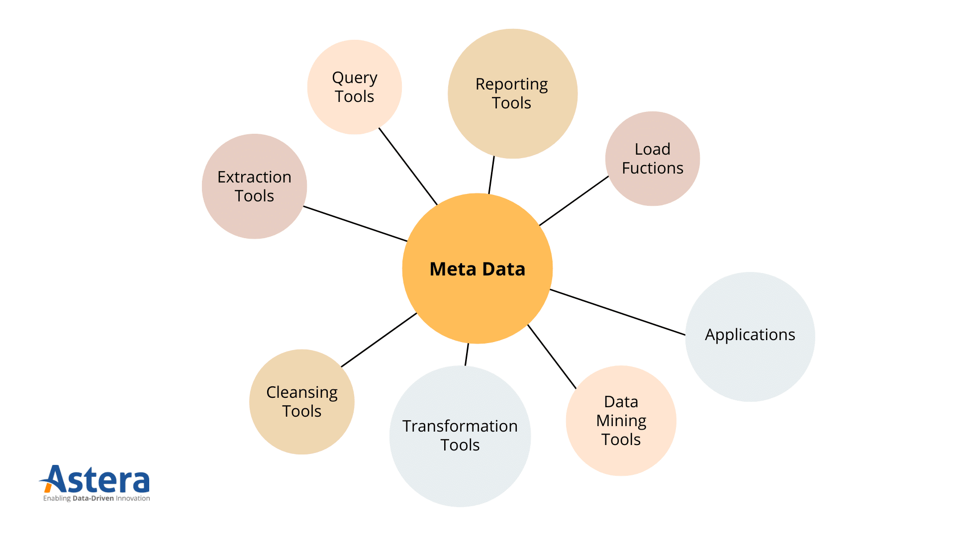 découvrez les différents types d'entrepôts et leur utilisation dans la logistique moderne. explorez les avantages de chaque type, tels que les entrepôts de stockage, les centres de distribution et les espaces de coworking, pour optimiser votre chaîne d'approvisionnement.