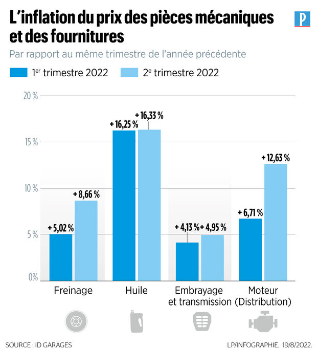 découvrez les différentes variations de prix pour le transport de votre voiture. cet article explore les facteurs influençant les coûts, compare les options disponibles et vous aide à choisir la solution la plus économique pour transporter votre véhicule.